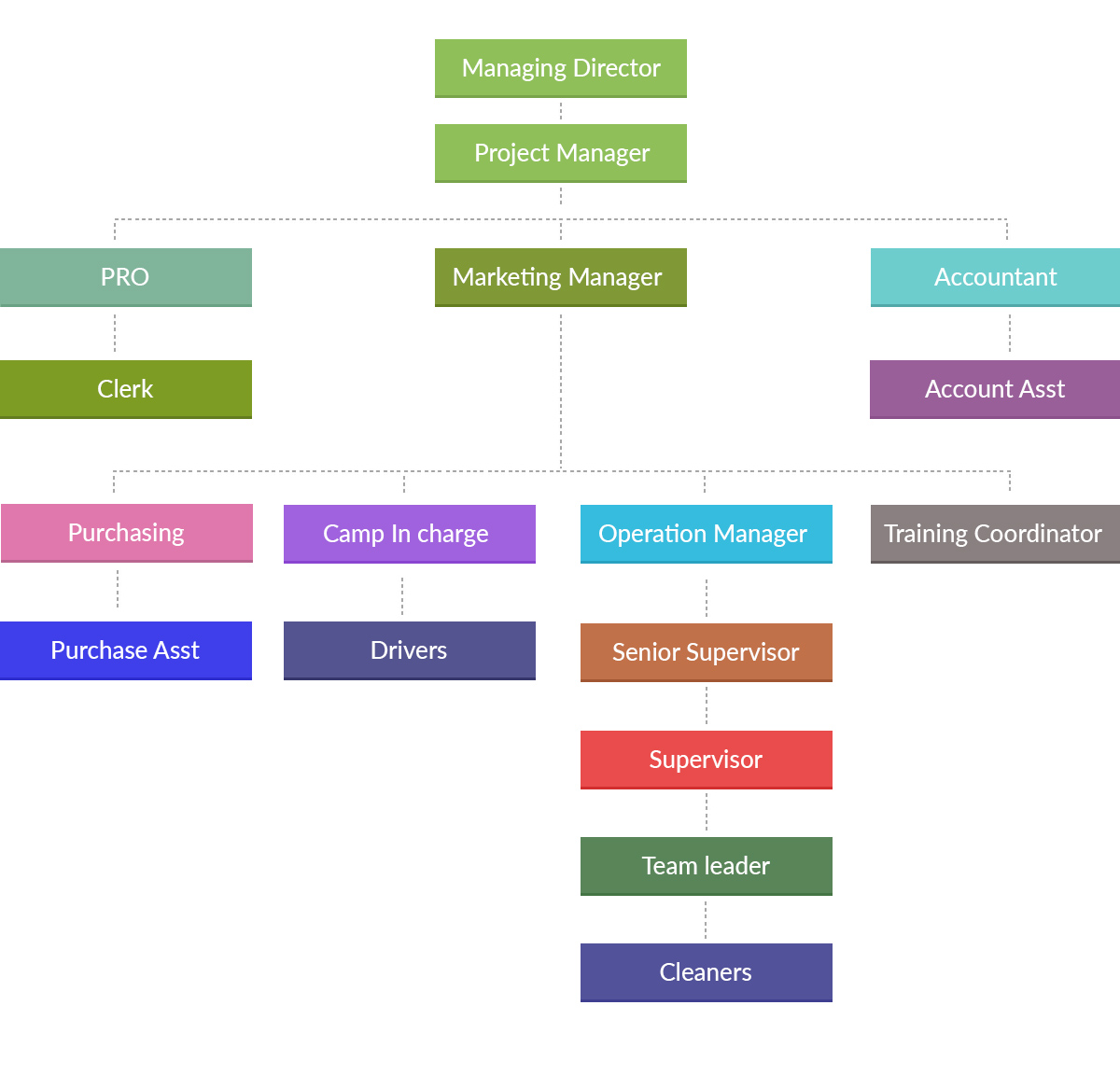 organization-chart